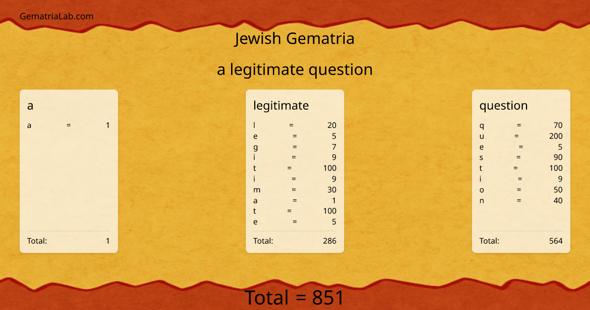 a legitimate question in jewish Gematria